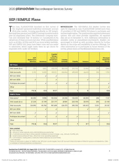 2020 Planadviser Recordkeeper Services Survey